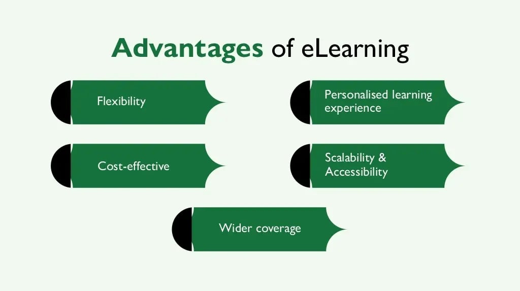 advantages of eLearning