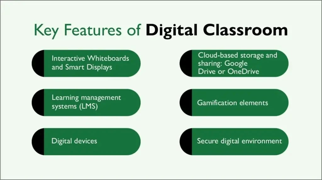 key features of digital classroom